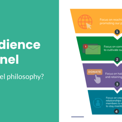 Why a full-funnel philosophy?